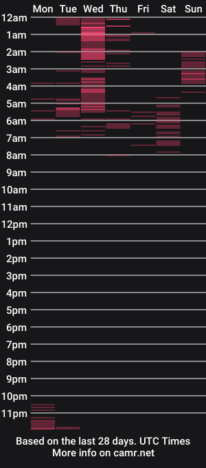 cam show schedule of voluptuousts