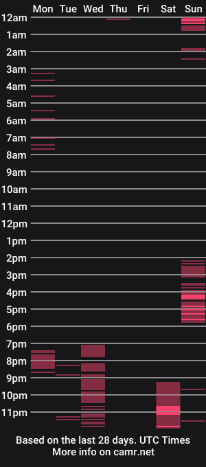 cam show schedule of volve5
