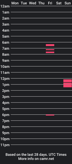 cam show schedule of vonbixxx