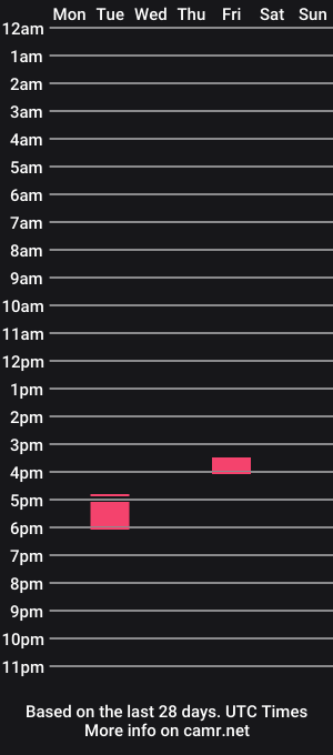 cam show schedule of vondripperz