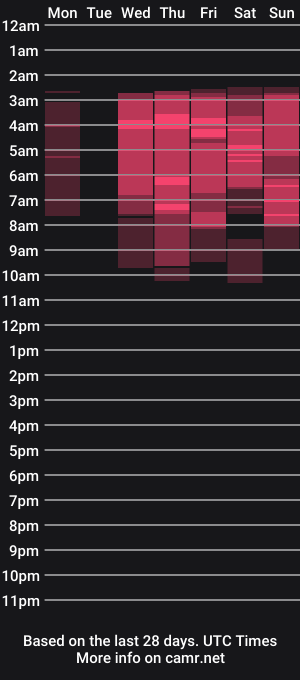 cam show schedule of vonnalein