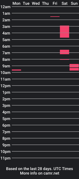 cam show schedule of vonnieeb2x