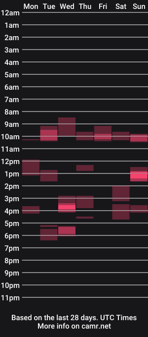 cam show schedule of vonrex1