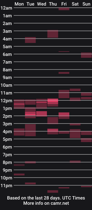 cam show schedule of vonthedon16408