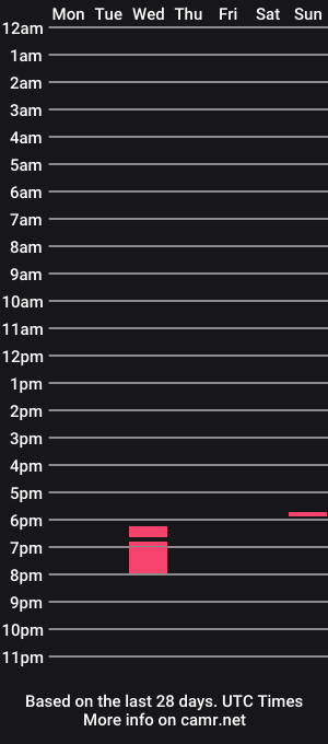 cam show schedule of voody_assington