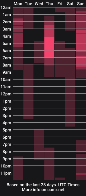 cam show schedule of voolevoo