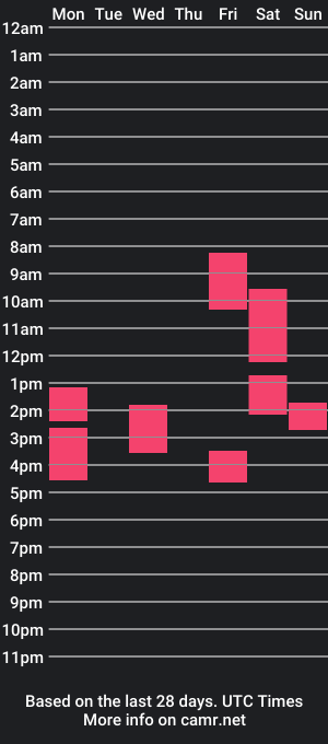 cam show schedule of vortic3d