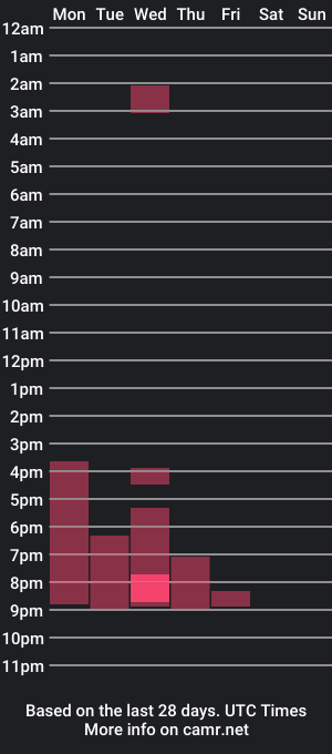 cam show schedule of voterki796