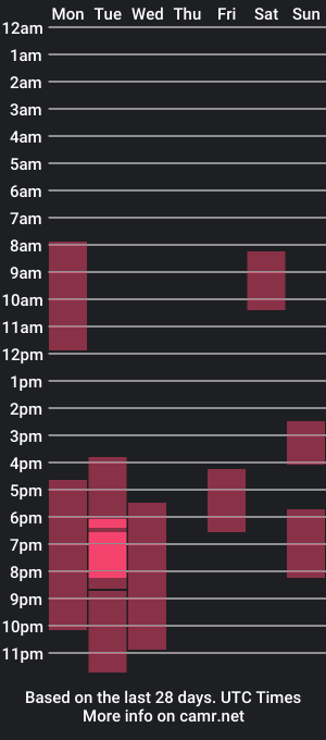 cam show schedule of vouvoucouple