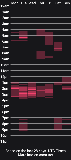 cam show schedule of voyer666666