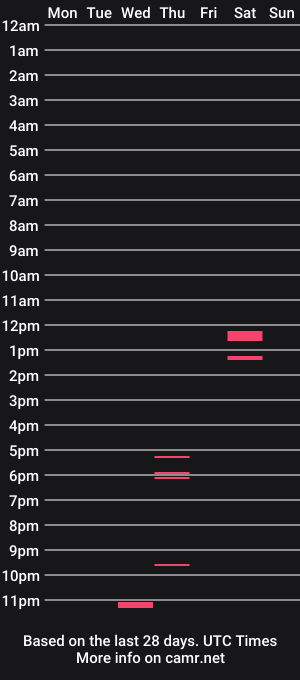 cam show schedule of voyeuristicmcfly2