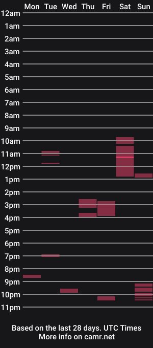 cam show schedule of vozd