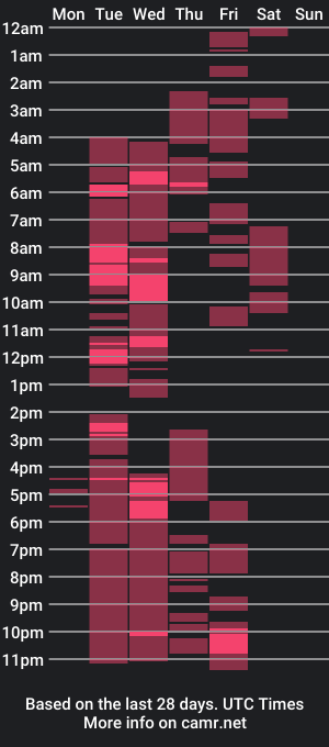 cam show schedule of vprettie