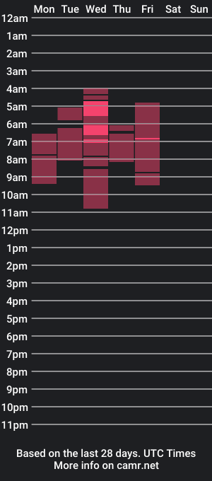 cam show schedule of vtaylorz