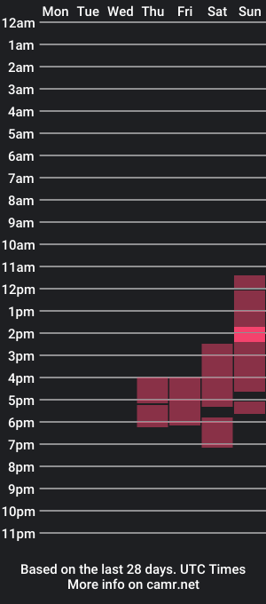 cam show schedule of vu1pix