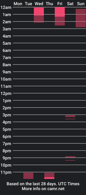 cam show schedule of vulcansboy23