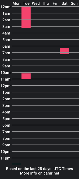 cam show schedule of vunux