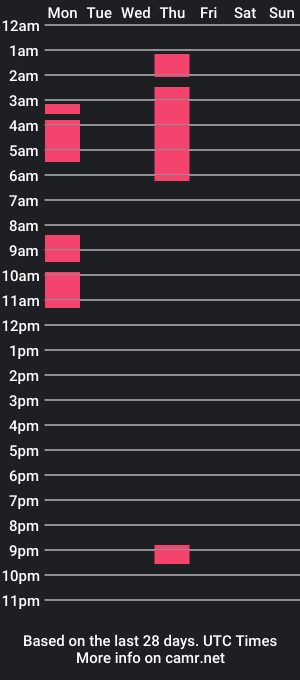 cam show schedule of vuston