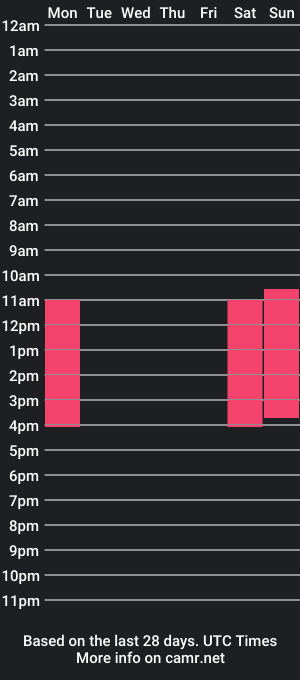 cam show schedule of vvalkyriee