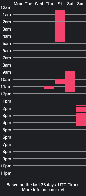 cam show schedule of vvankers