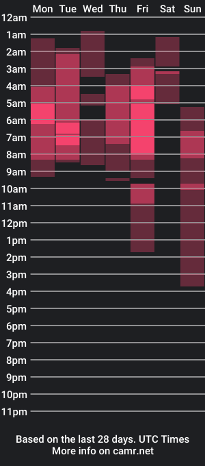 cam show schedule of vviolettt