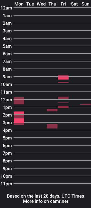 cam show schedule of vxnny