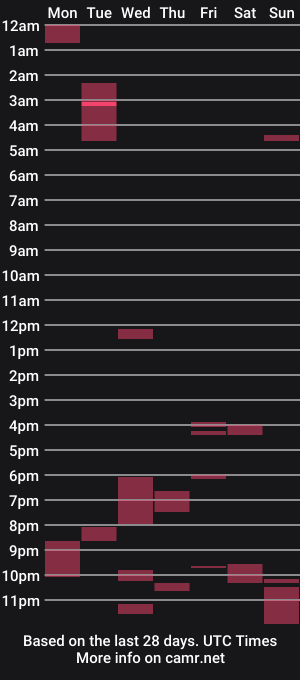 cam show schedule of vygrax