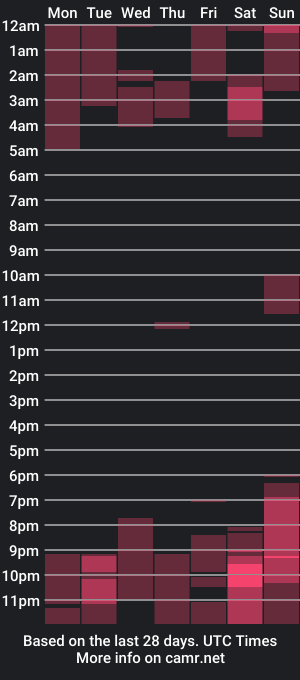 cam show schedule of vynila