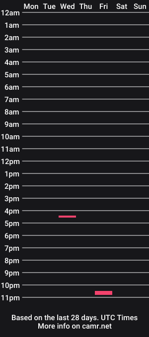 cam show schedule of vyvianivy