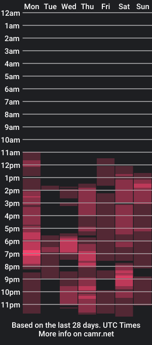 cam show schedule of w33d7