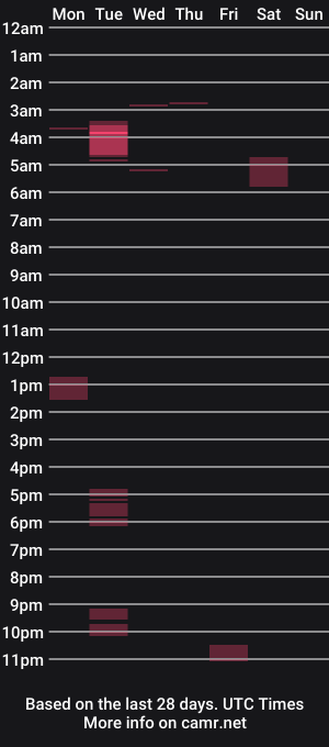 cam show schedule of w988358