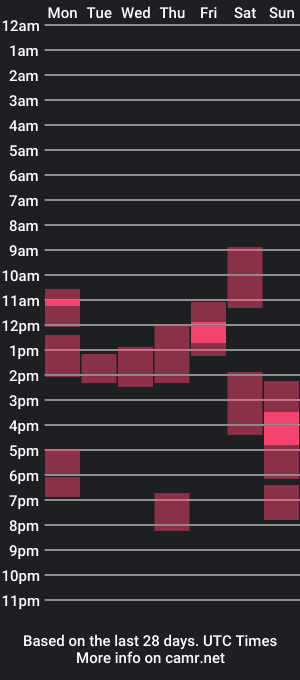 cam show schedule of waauuu