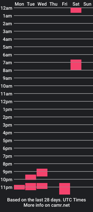 cam show schedule of waavves