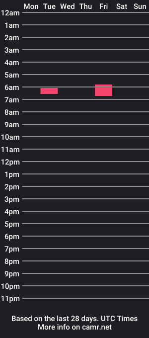 cam show schedule of waburn