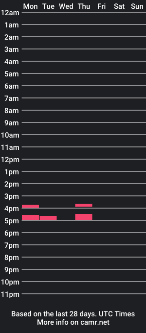 cam show schedule of wackyy