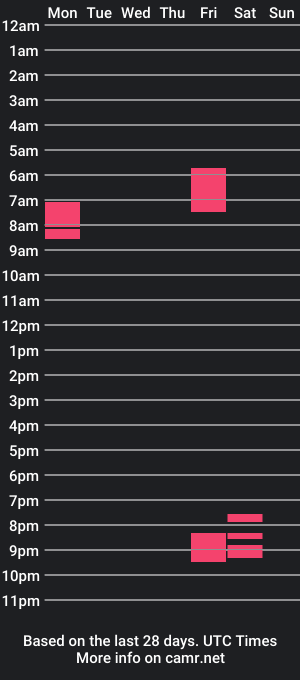 cam show schedule of wade_birdie2