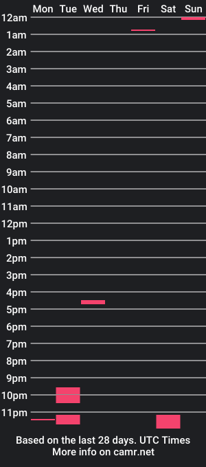 cam show schedule of wade_wil