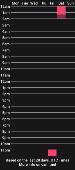 cam show schedule of waffle_mix