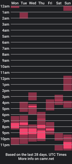 cam show schedule of wafflegum