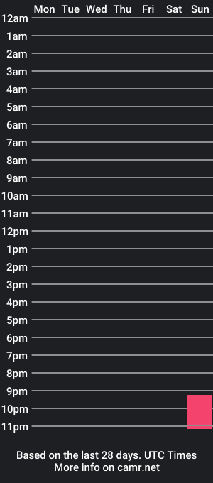 cam show schedule of wafflegun