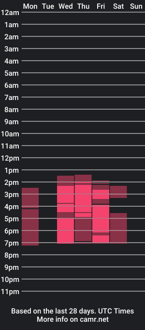 cam show schedule of wagner_latinx