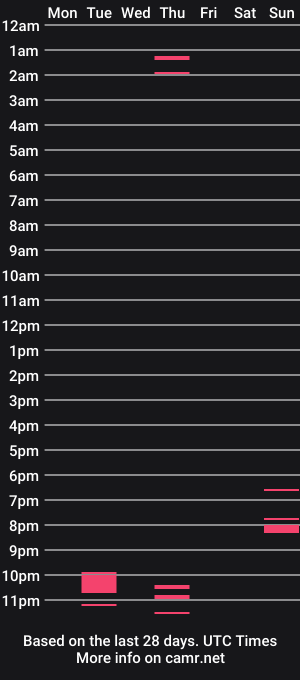 cam show schedule of wahdee69