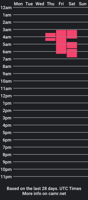 cam show schedule of waifu_bunny