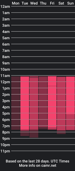 cam show schedule of waitetate