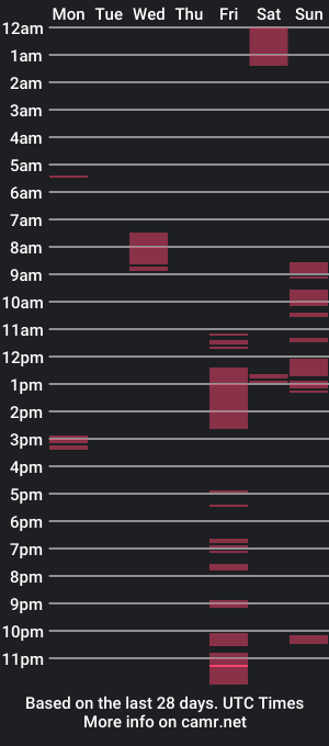 cam show schedule of waitn4u2fukme