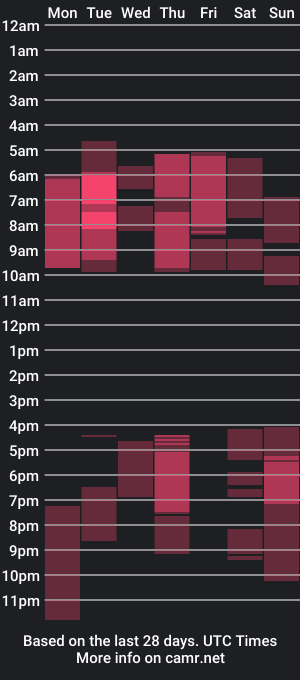 cam show schedule of wakai_kira