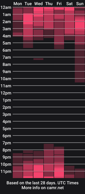 cam show schedule of wakanda671501