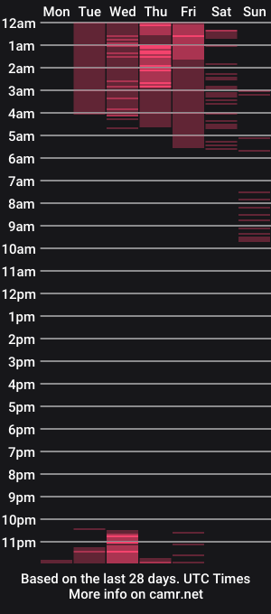 cam show schedule of wakanda952010