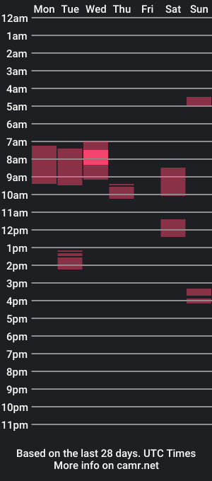 cam show schedule of wakandadick