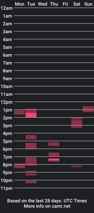 cam show schedule of wakandaforever9